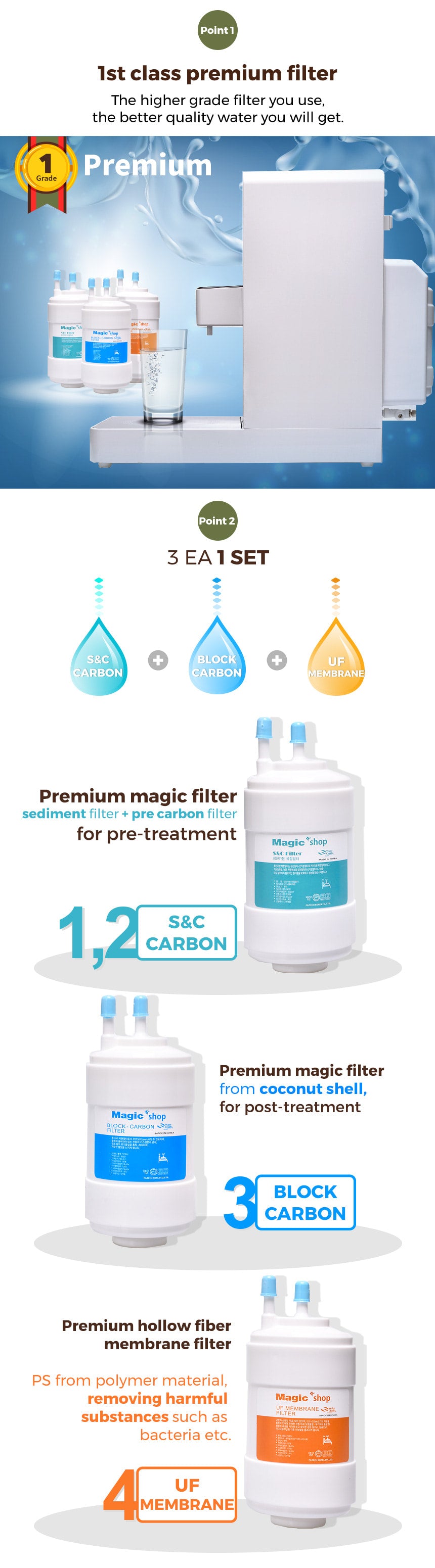 HausCook Cooker Water Filter Set – Replacement Purification Filters for HausCook Ramen Machine