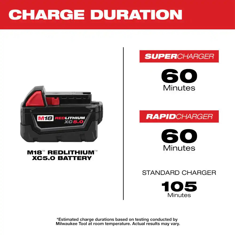 M18 FUEL 18-Volt Lithium-Ion Brushless Cordless HACKZALL Reciprocating Saw with (2) M18 5.0Ah Batteries