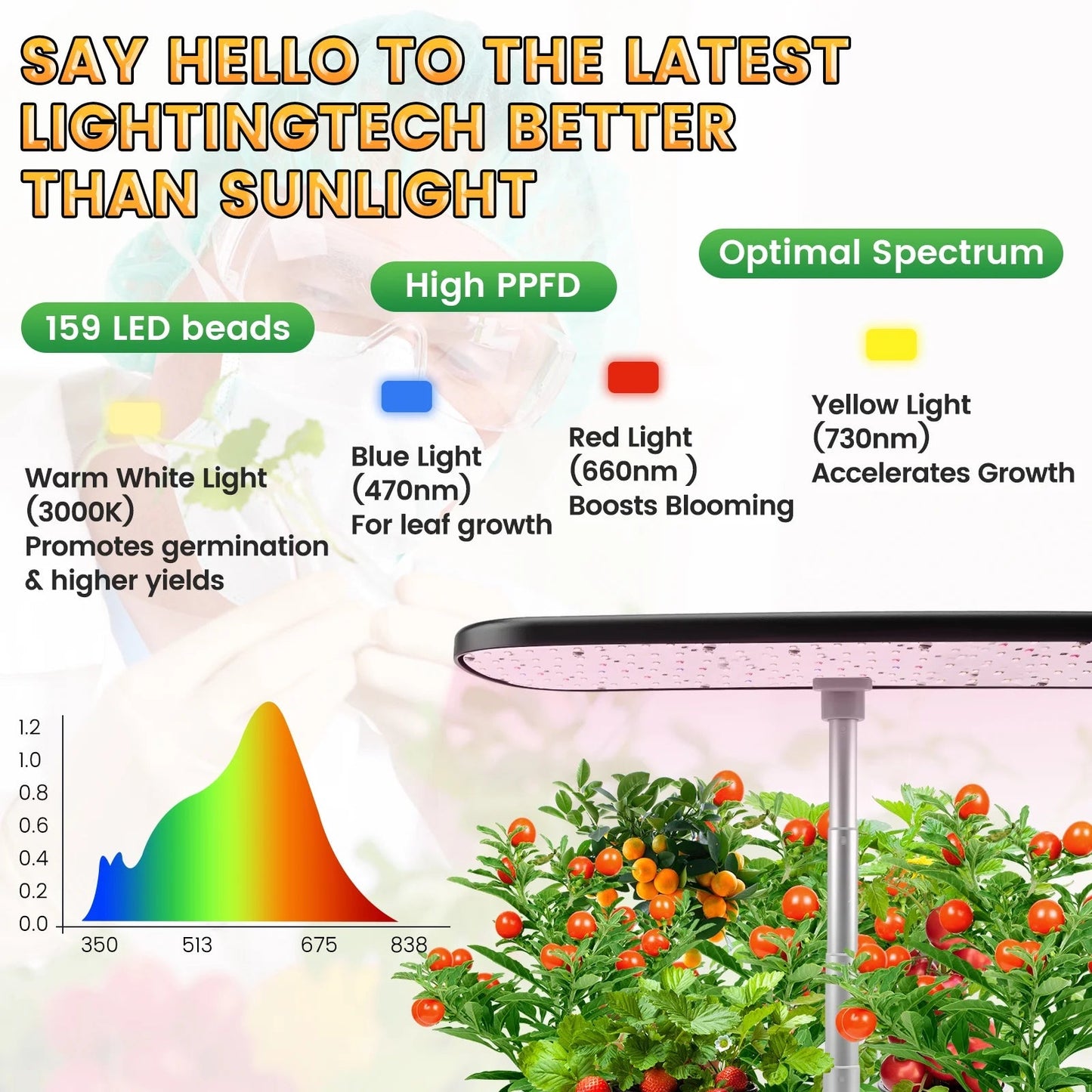 12 Pods Hydroponics Growing System, Indoor Herb Garden Kit with Grow Lights, Height Adjustable Planting Germination Kit with Pump, Gardening Gifts Home Decor