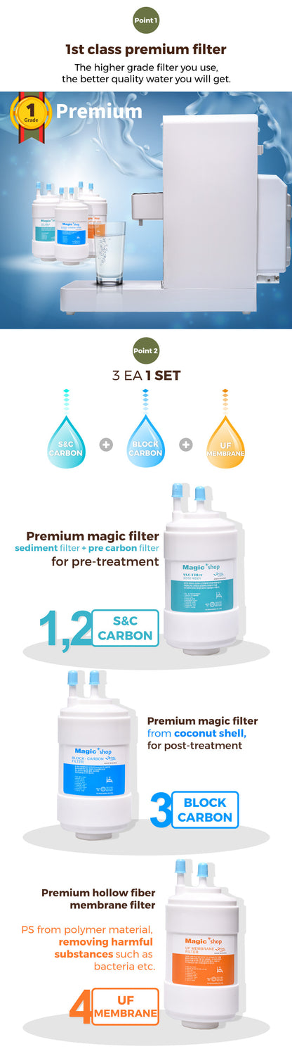 HausCook Cooker Water Filter Set – Replacement Purification Filters for HausCook Ramen Machine