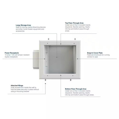 White 1-Gang Cable Pass-Through Plastic Wall Plate TV Multimedia Recessed Box