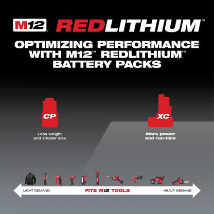 M12 FUEL 12-Volt Lithium-Ion Cordless Compact Band Saw XC Kit with (2) Batteries, Charger, Reamer, 3 Blades, and Bag