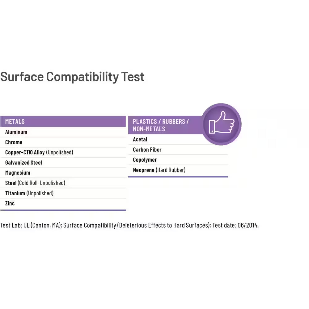 15 Oz. Degreaser, Industrial-Strength Fast Acting Formula with Smart Straw (2-Pack)