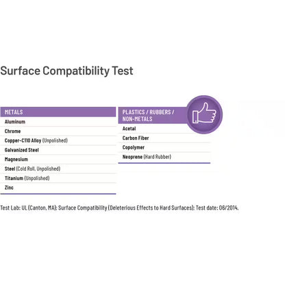 15 Oz. Degreaser, Industrial-Strength Fast Acting Formula with Smart Straw (2-Pack)