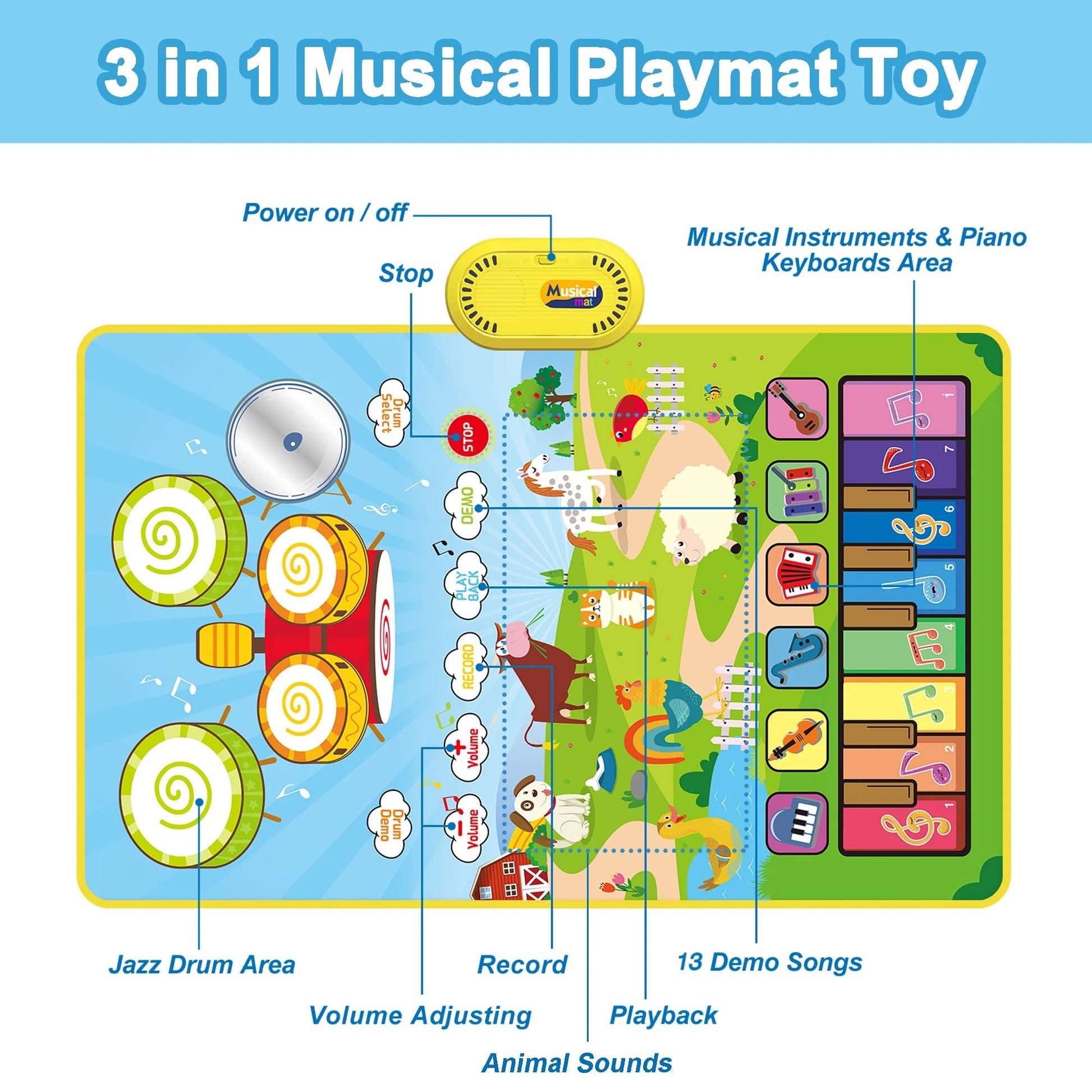 Toys for 1 Year Boys Girls, 3 in 1 Musical Mat Toys Piano & Drum Mat with 2 Sticks, Learning Floor Blanket, Christmas Birthday Gifts for 1 2 3 Year Toddlers