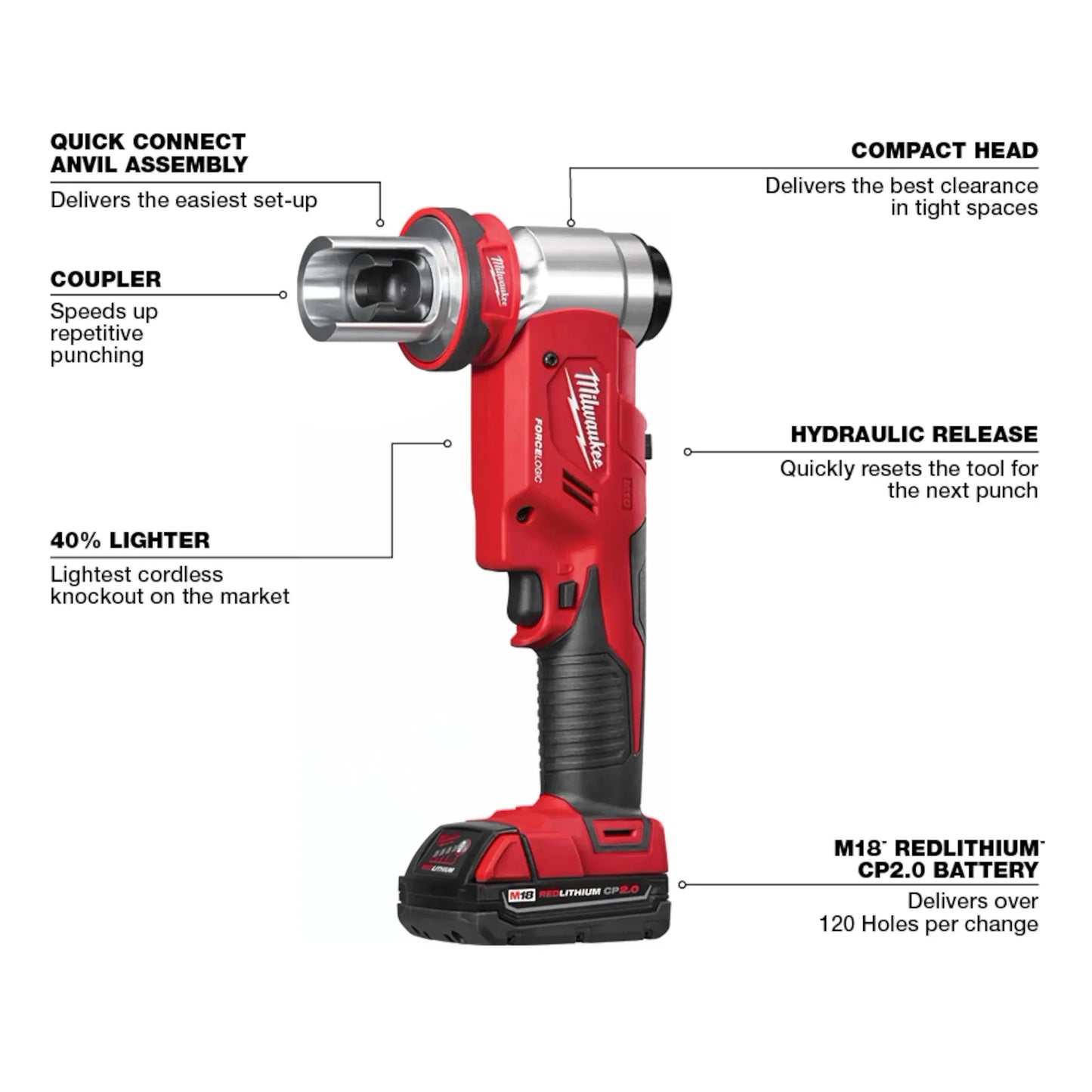 Milwaukee 2677-23 M18™ 18V 4-Inch 6-Ton FORCELOGIC™ Knockout Tool Kit – Professional Electrician Tool