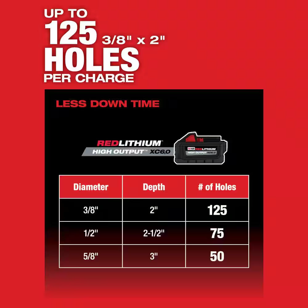 M18 FUEL 18V Lithium-Ion Brushless 1 In. Cordless Sds-Plus Rotary Hammer Kit with Two 6.0 Ah Batteries, Hard Case
