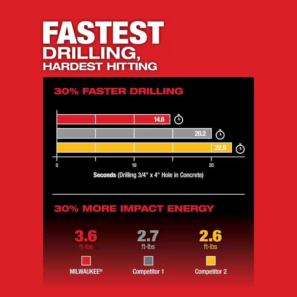 M18 FUEL 18V Lithium-Ion Brushless Cordless Sds-Plus 1-1/8 In. Rotary Hammer Drill (Tool-Only)