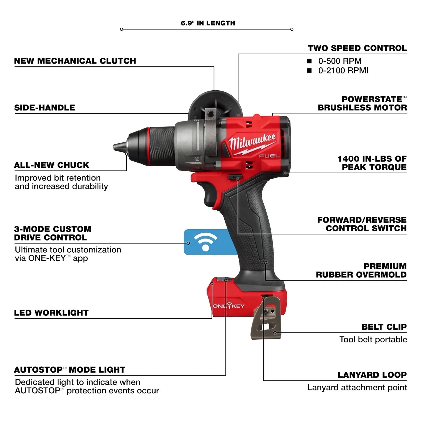 Milwauk ee 2796-22M18 FUEL ONE-KEY 18-Volt Lithium-Ion Brushless Cordless Hammer Drill/Impact Driver Combo Kit